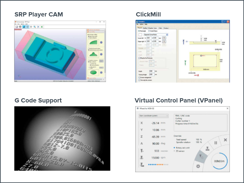 MDX software