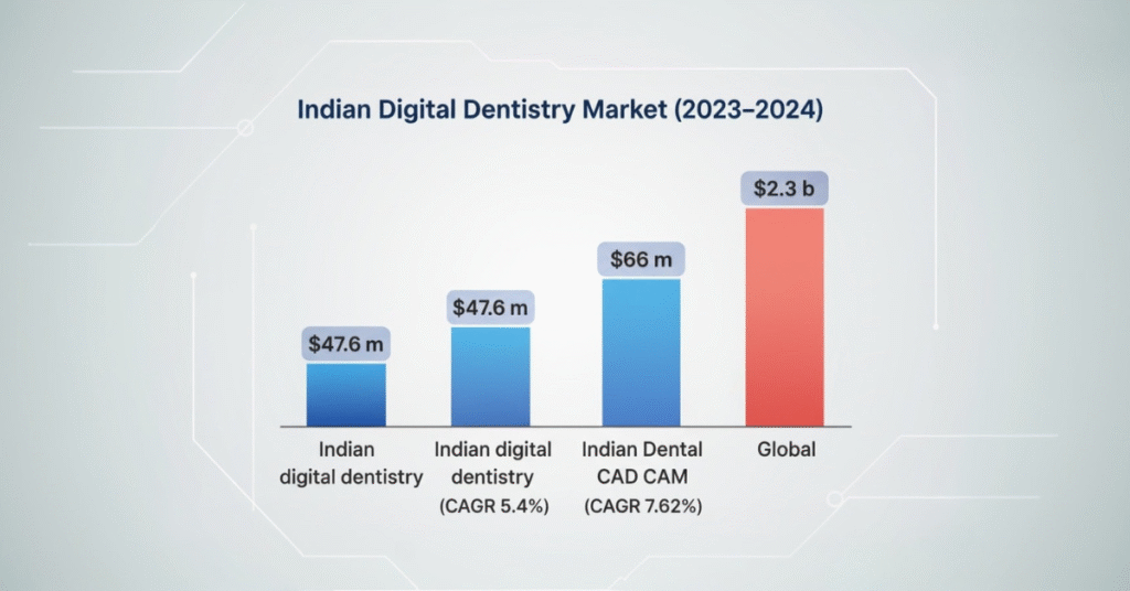 DGSHAPE - Dental Milling Machines in India